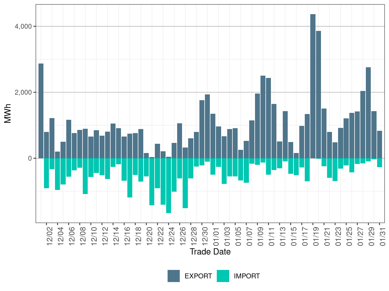 WEIM Transfers for NWMT in RTD