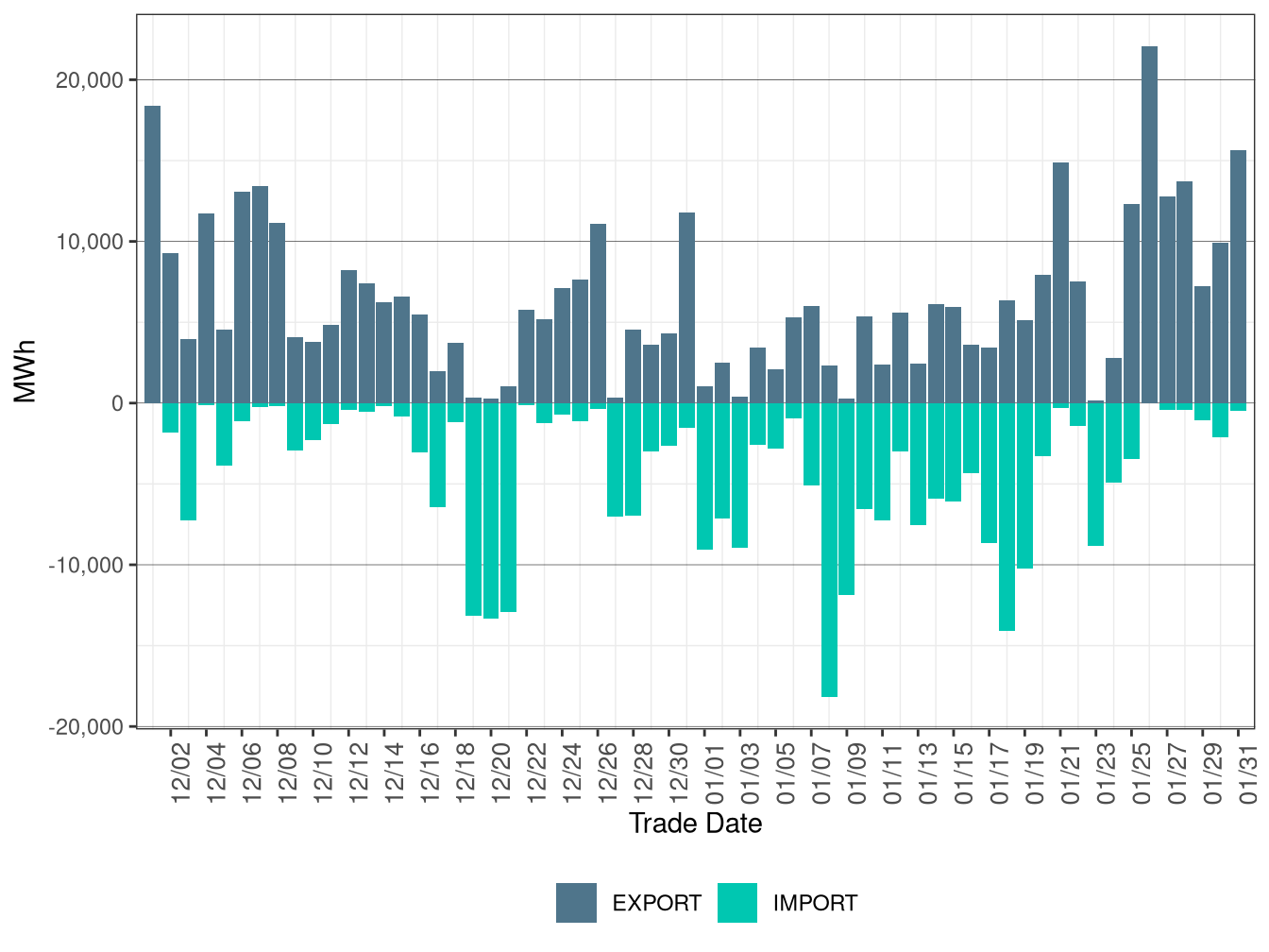 WEIM Transfers for PACE in RTD