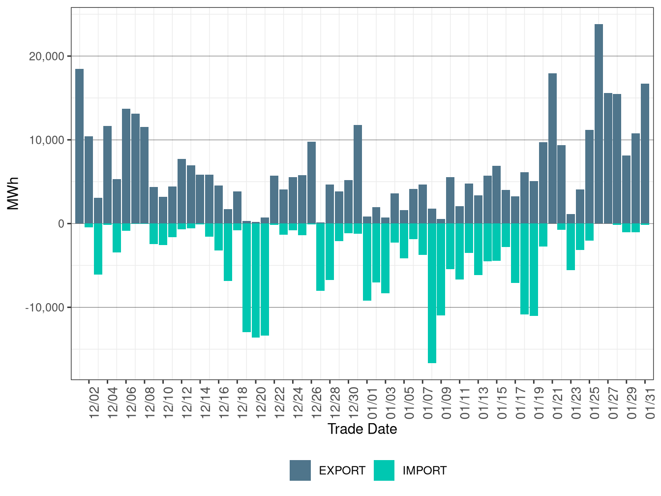 WEIM Transfers for PACE in FMM