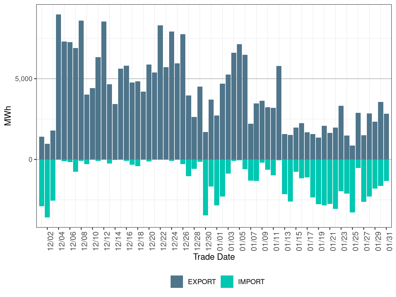 WEIM Transfers for PACW in RTD