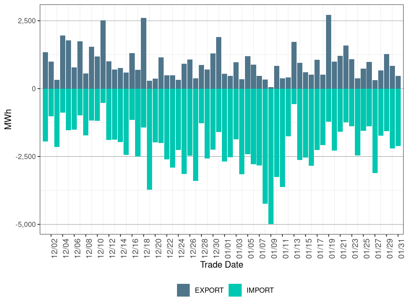 WEIM Transfers for PNM in RTD