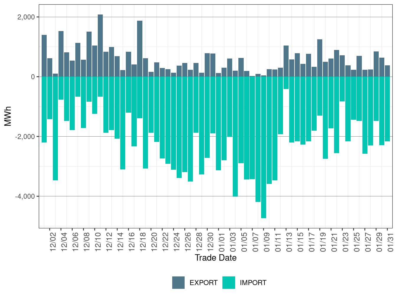 WEIM Transfers for PNM in FMM
