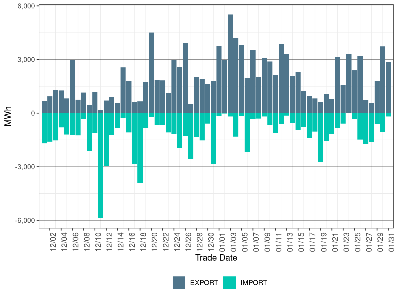 WEIM Transfers for PSEI in RTD