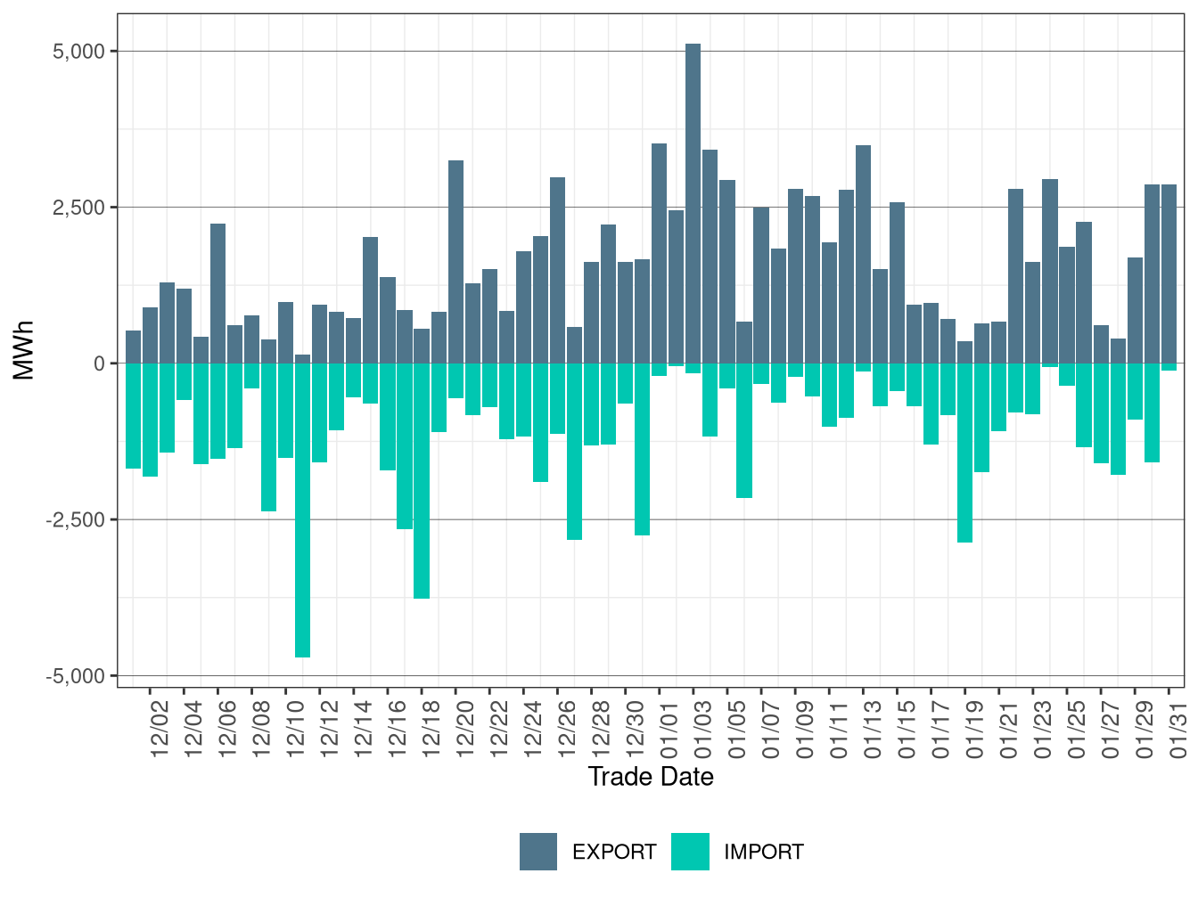 WEIM Transfers for PSEI in FMM
