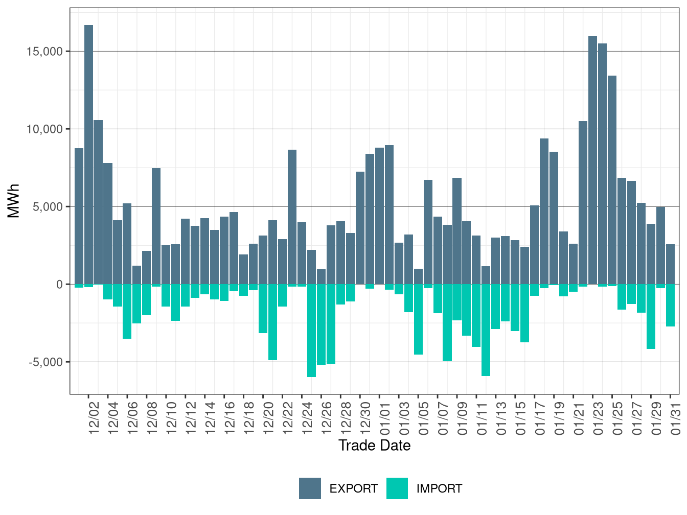 WEIM Transfers for SRP in RTD