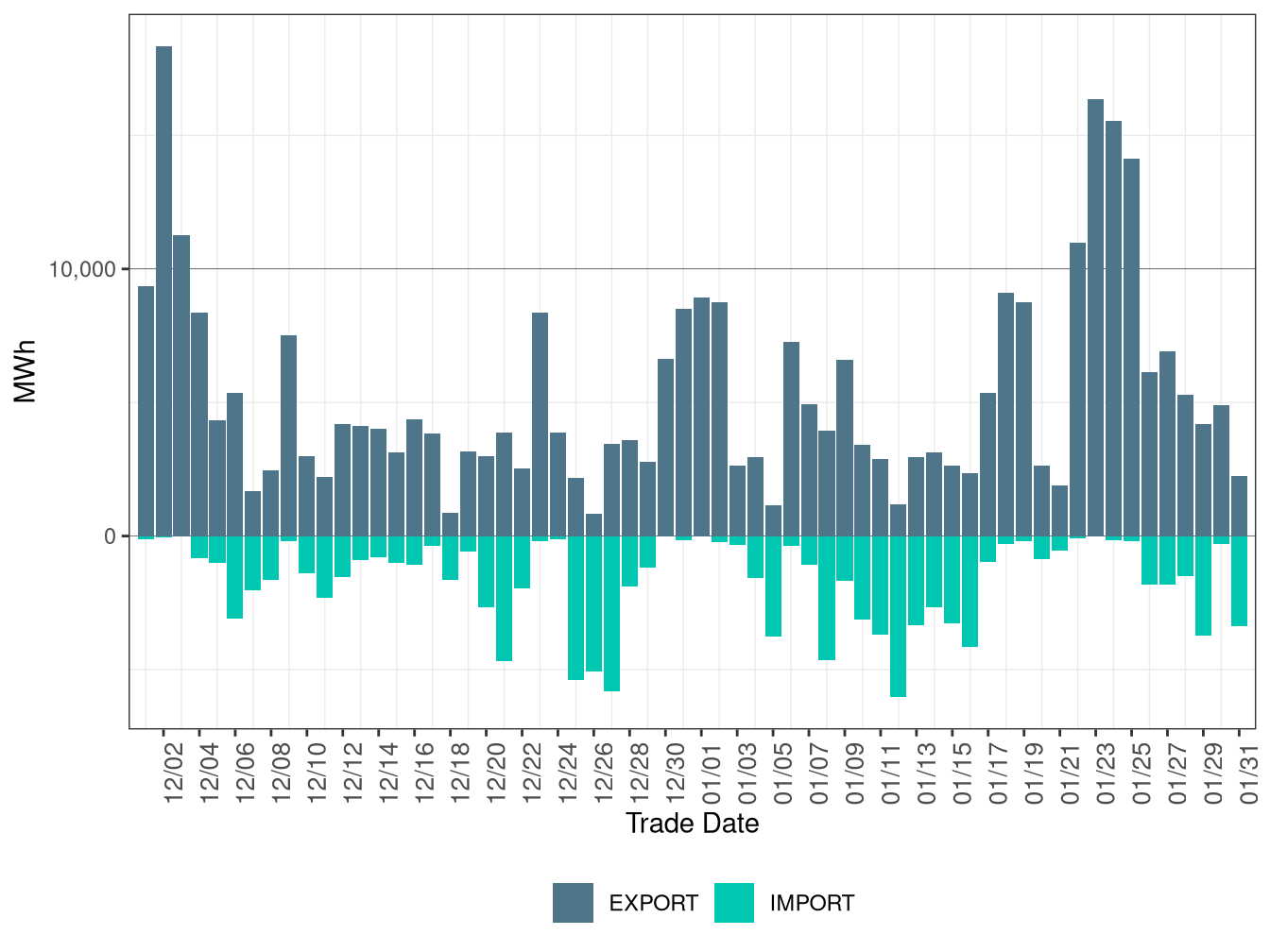 WEIM Transfers for SRP in FMM