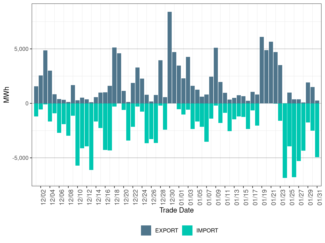 WEIM Transfers for TEP in RTD