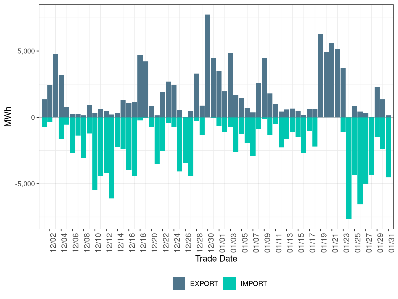 WEIM Transfers for TEPC in FMM