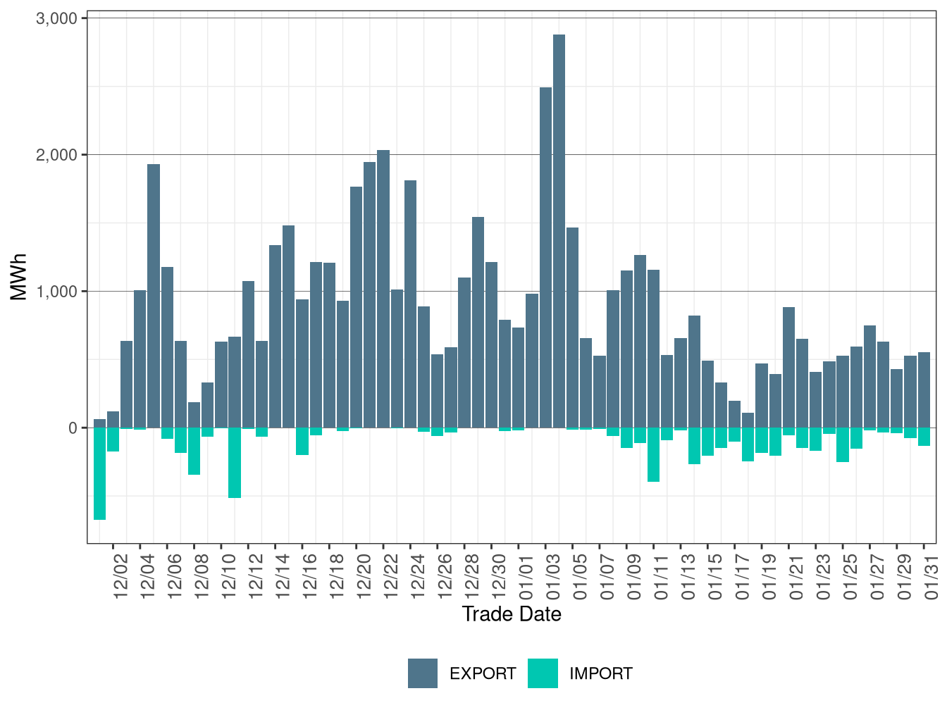 WEIM Transfers for TPWR in RTD