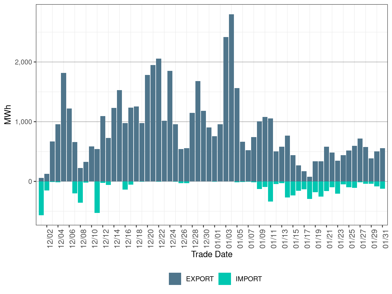 WEIM Transfers for TPWR in FMM