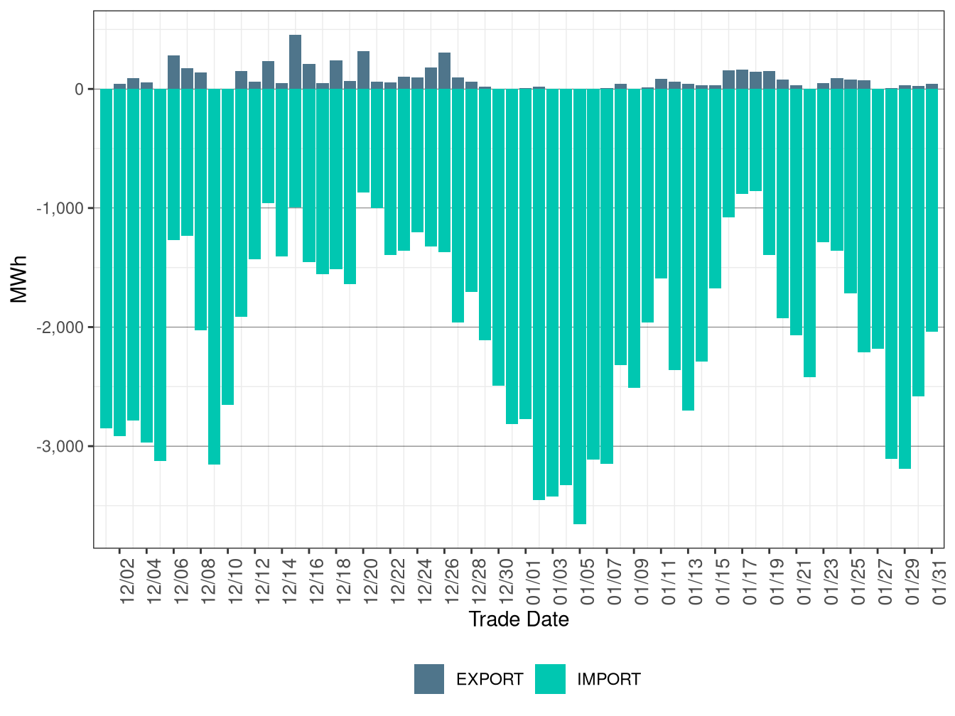 WEIM Transfers for WALC in FMM