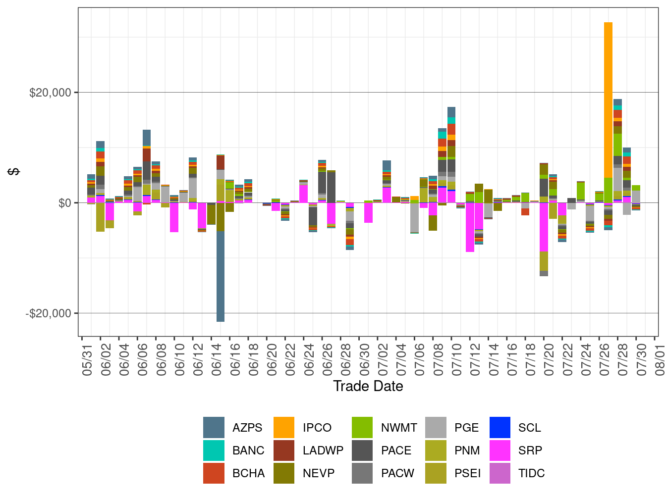 Flexible Ramping Up Uncertainty Payment