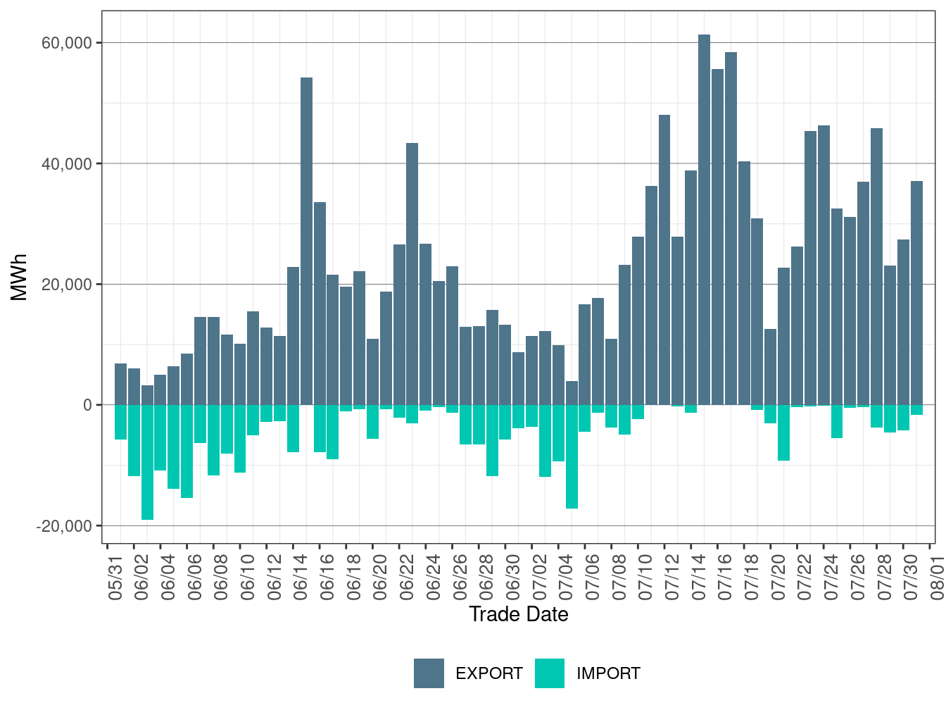 EIM Transfer for AZPS in FMM