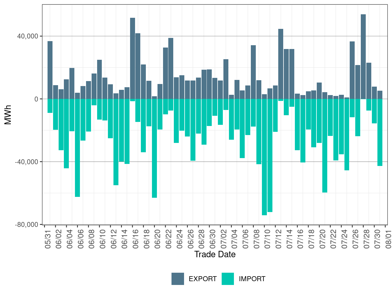 EIM Transfer for BANC in RTD