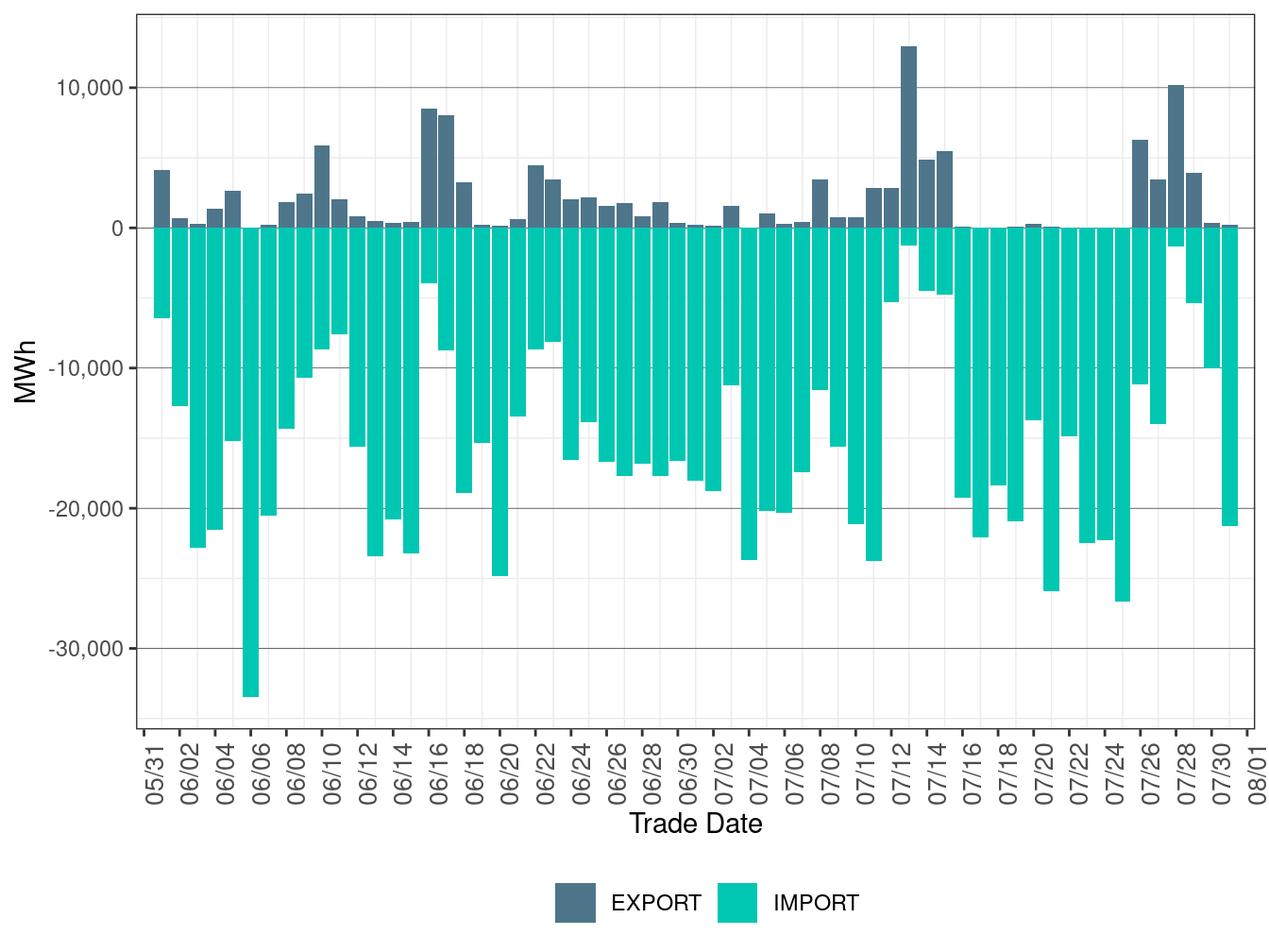 EIM Transfer for BANC in FMM