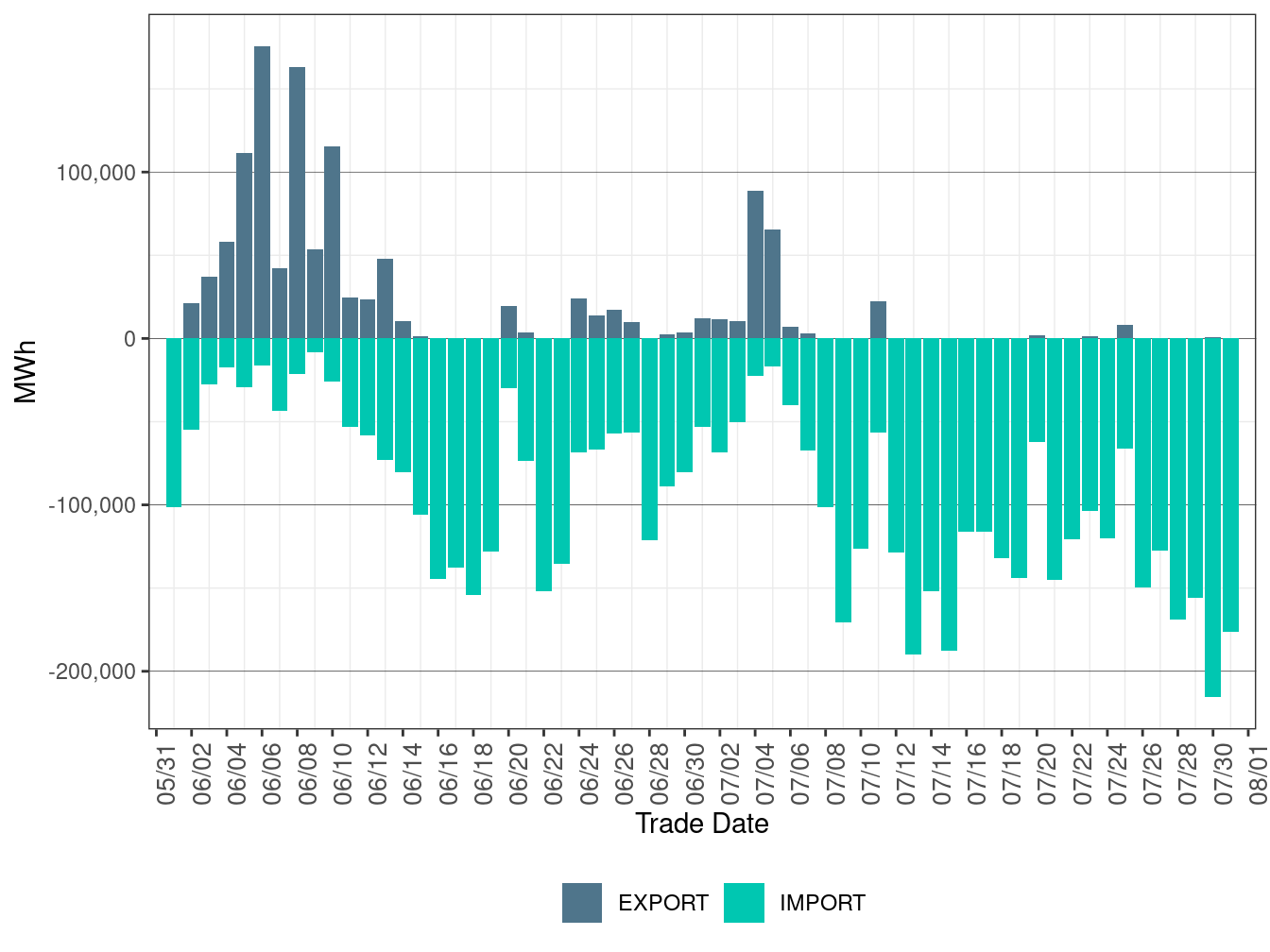 EIM Transfer for CAISO in FMM