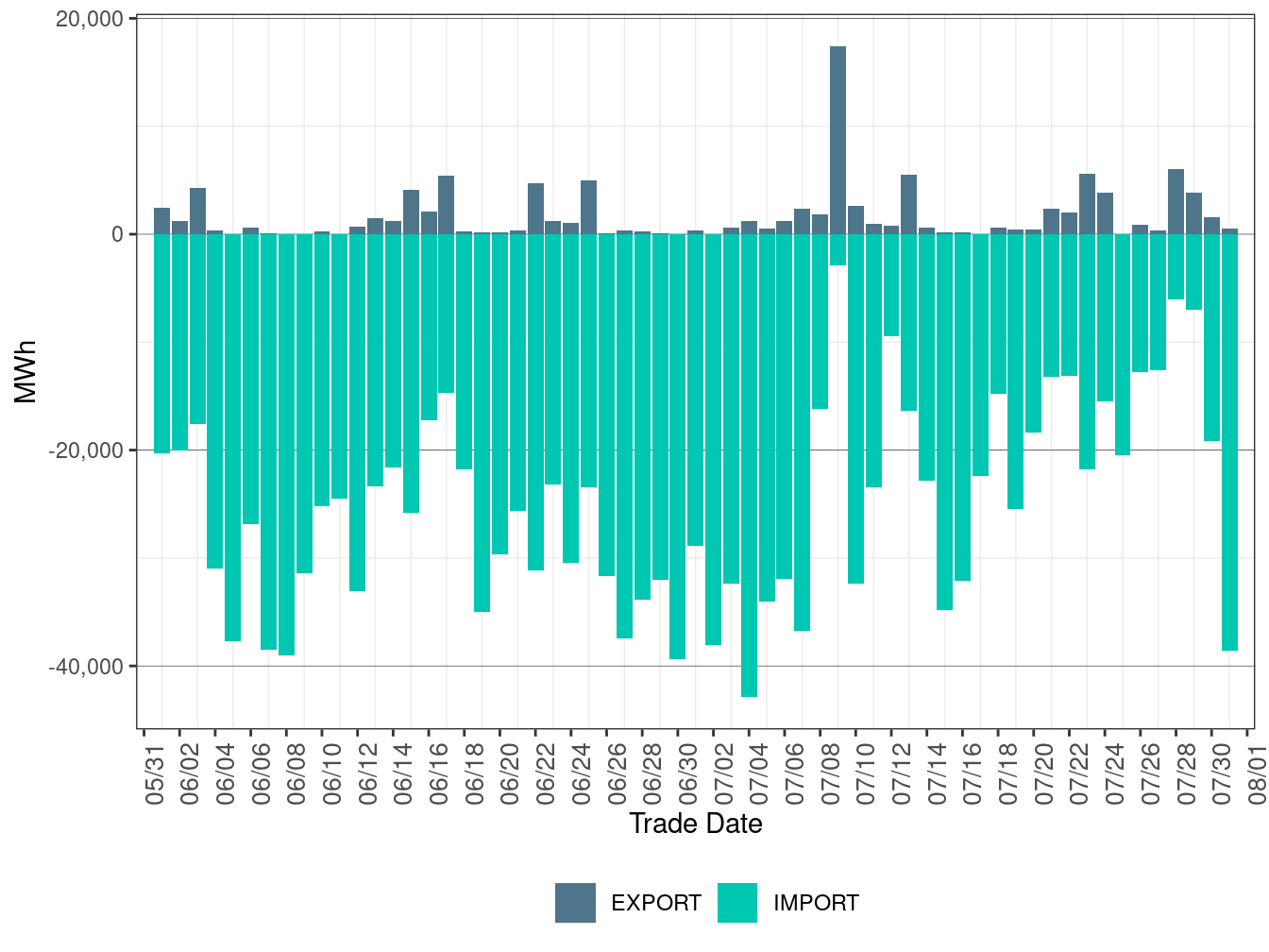 EIM Transfer for IPCO in FMM