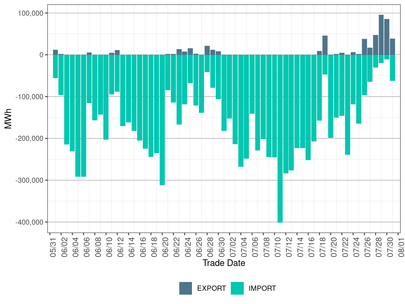 EIM Transfer for NEVP in RTD