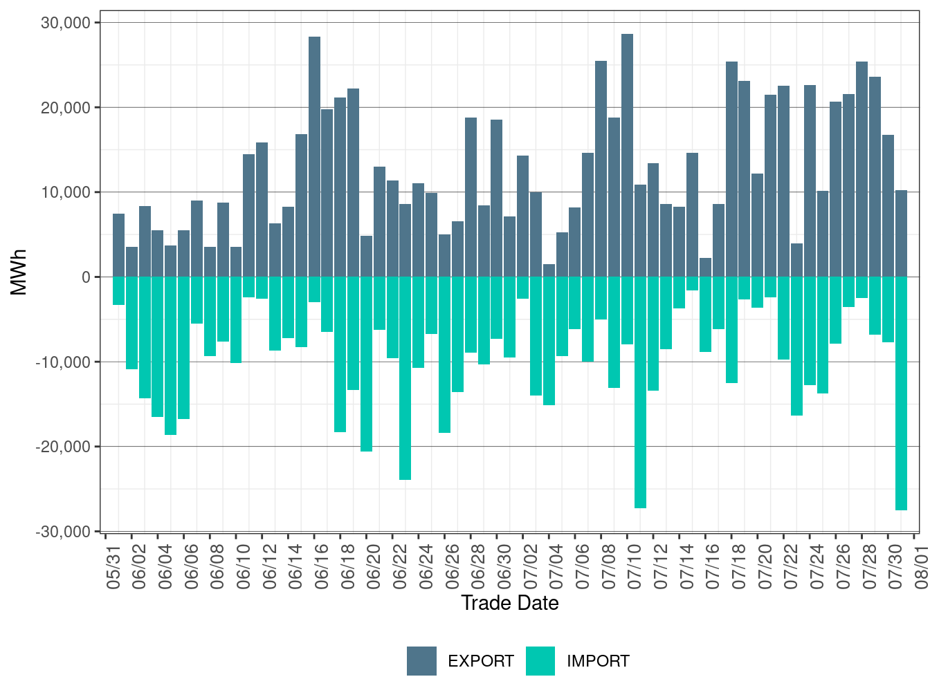 EIM Transfer for NEVP in FMM