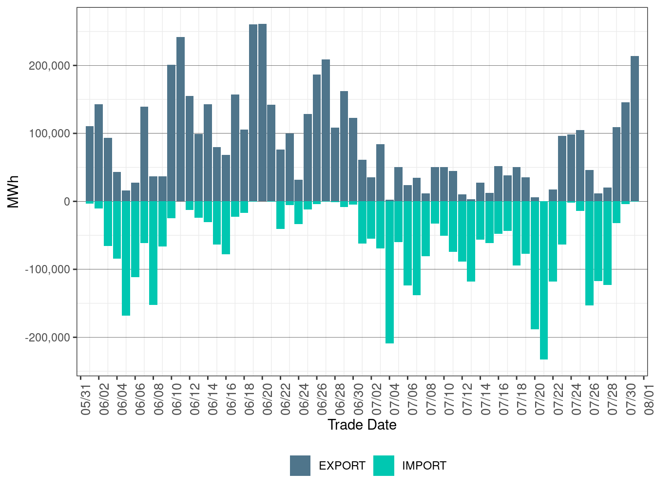 EIM Transfer for PACE in RTD