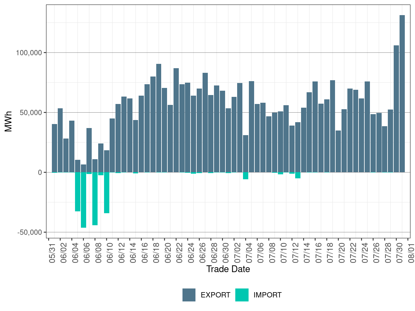 EIM Transfer for PACE in FMM