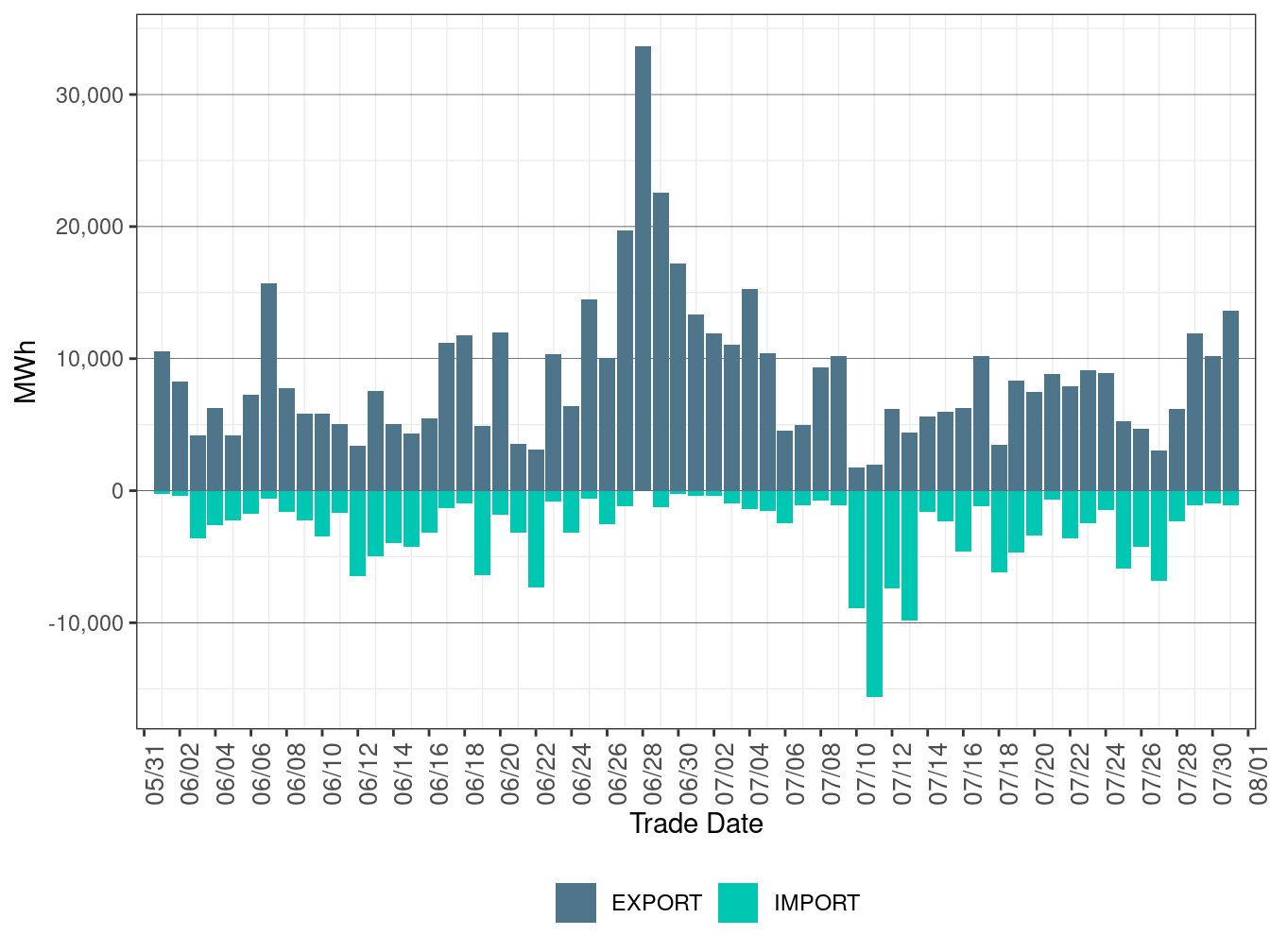 EIM Transfer for PSEI in FMM