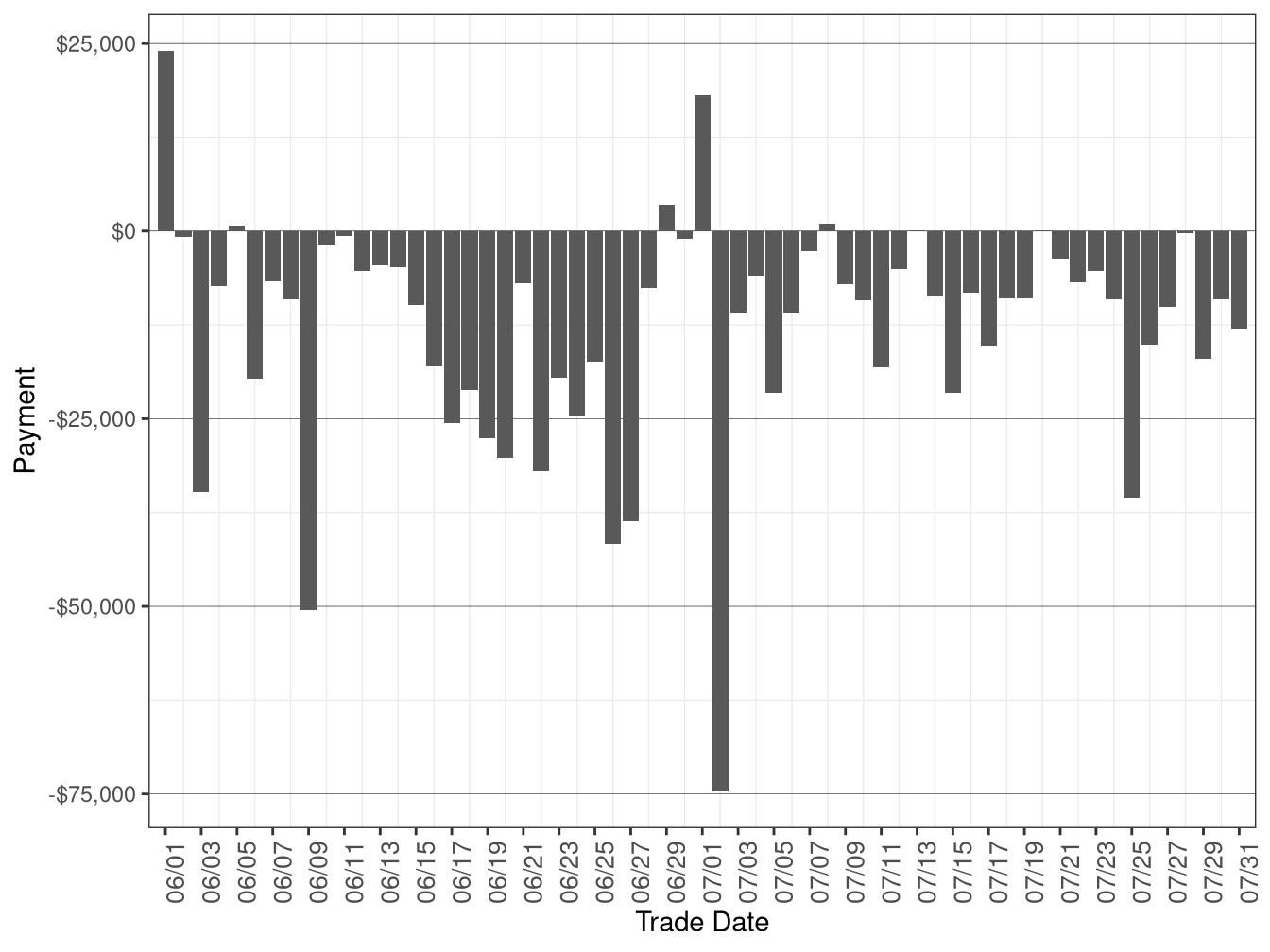 Flexible Ramping Forecast Payment