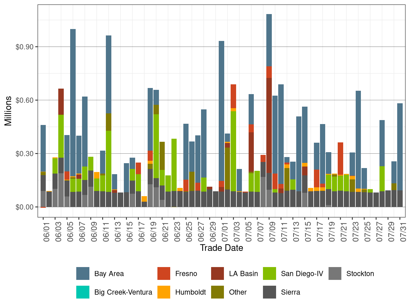 BCR Allocation in IFM by LCR