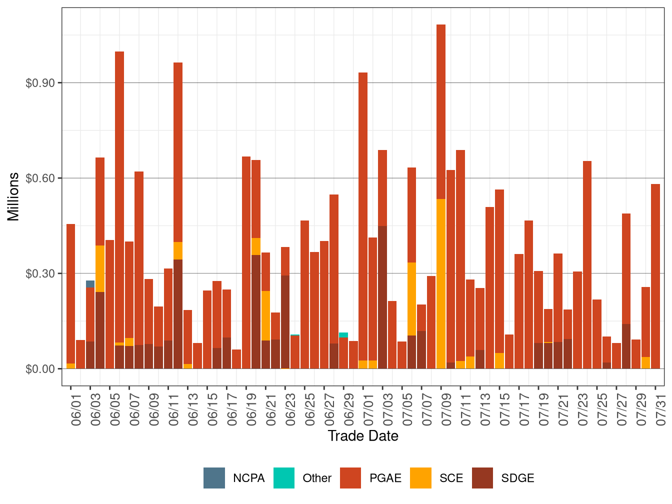 BCR Allocation in IFM by UDC