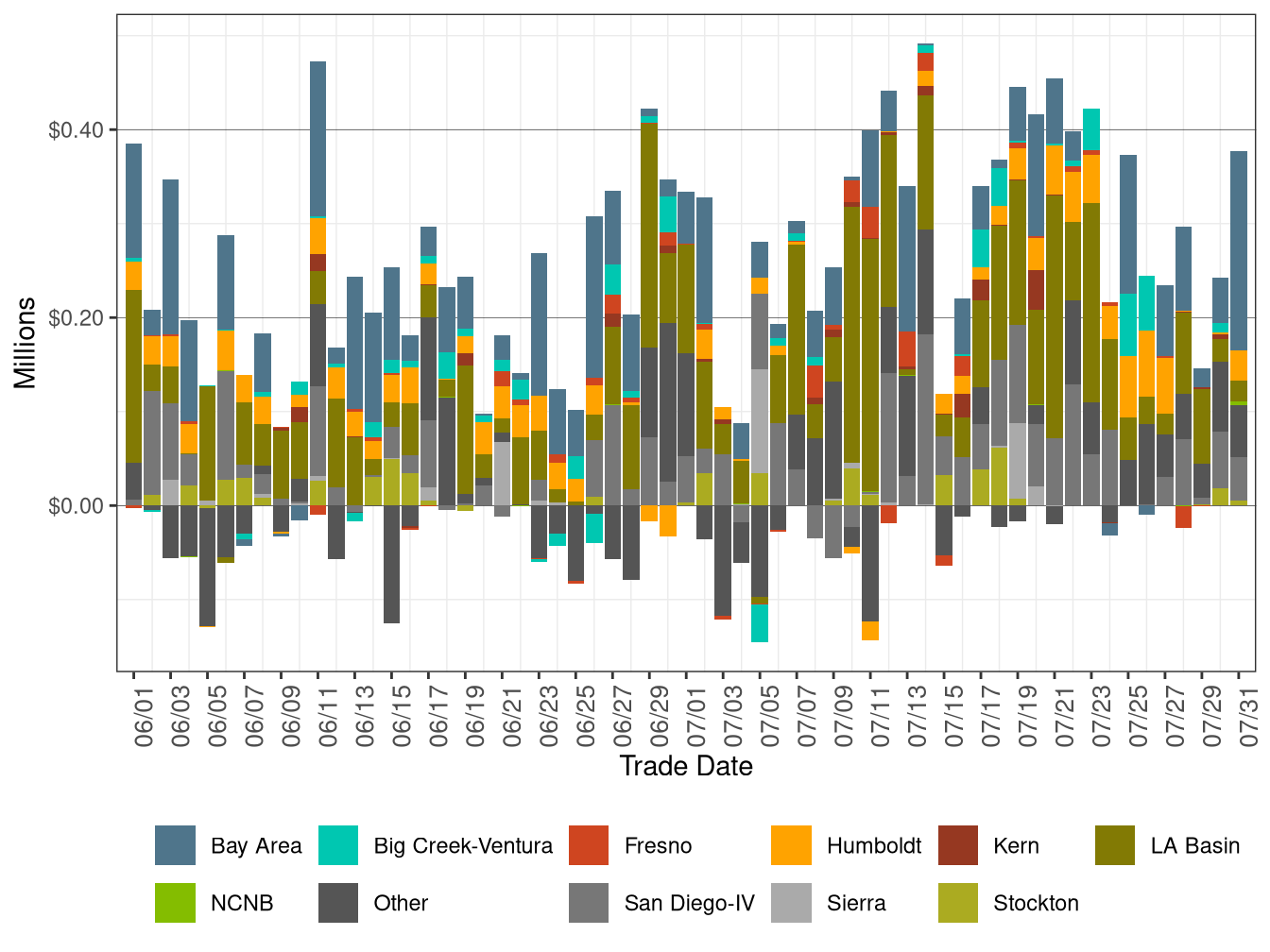 BCR Allocation in RT by LCR