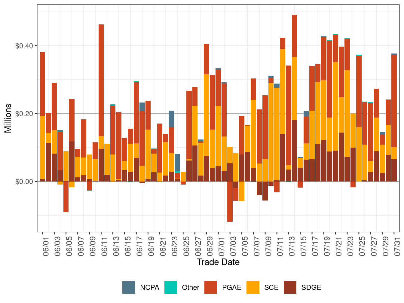BCR Allocation in RT by UDC