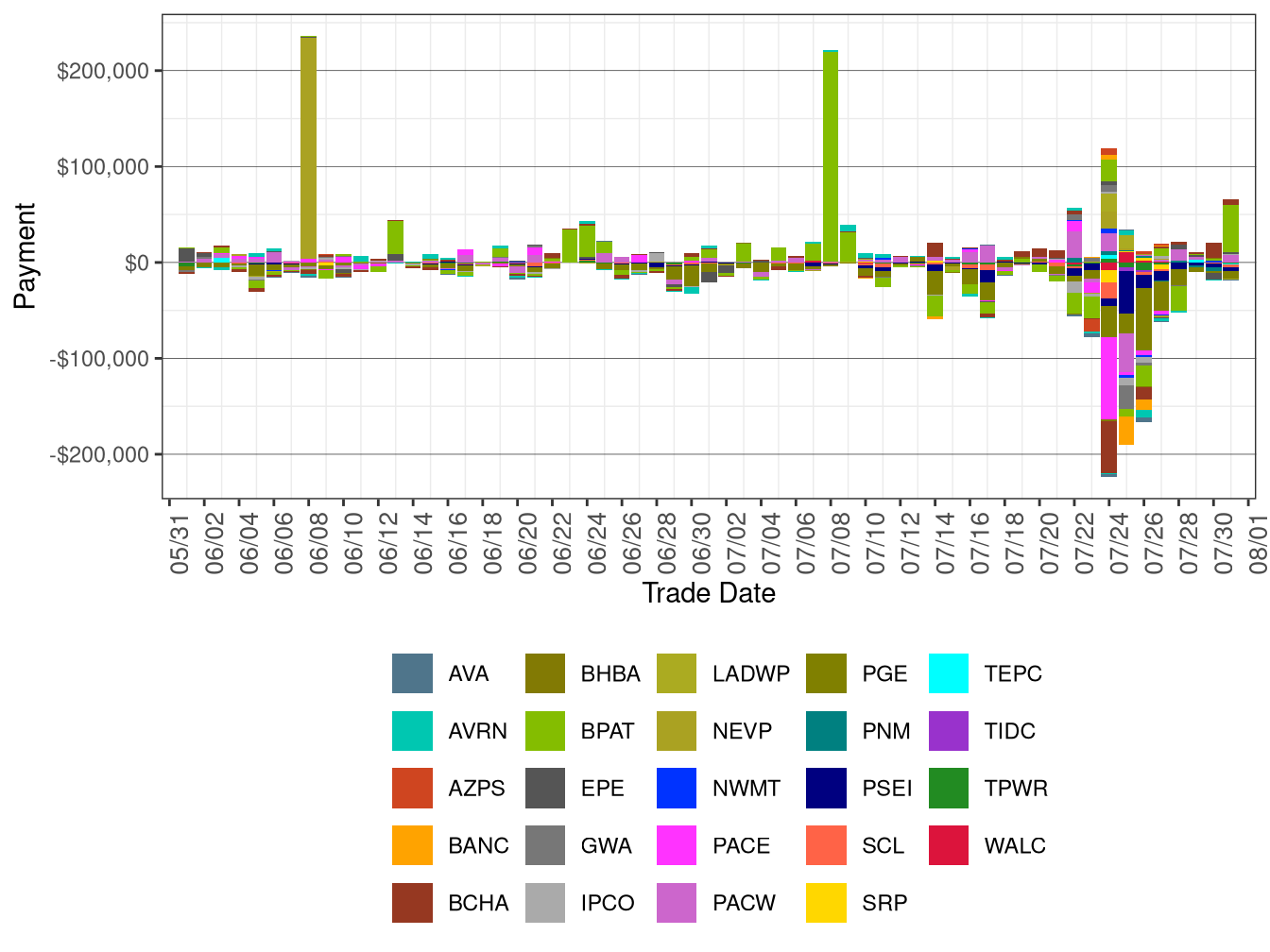 Flexible Ramping Forecast Payment