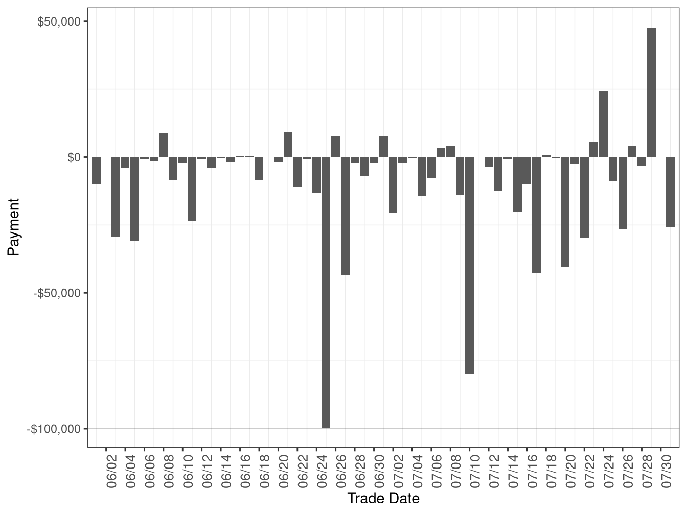 Flexible Ramping Forecast Payment
