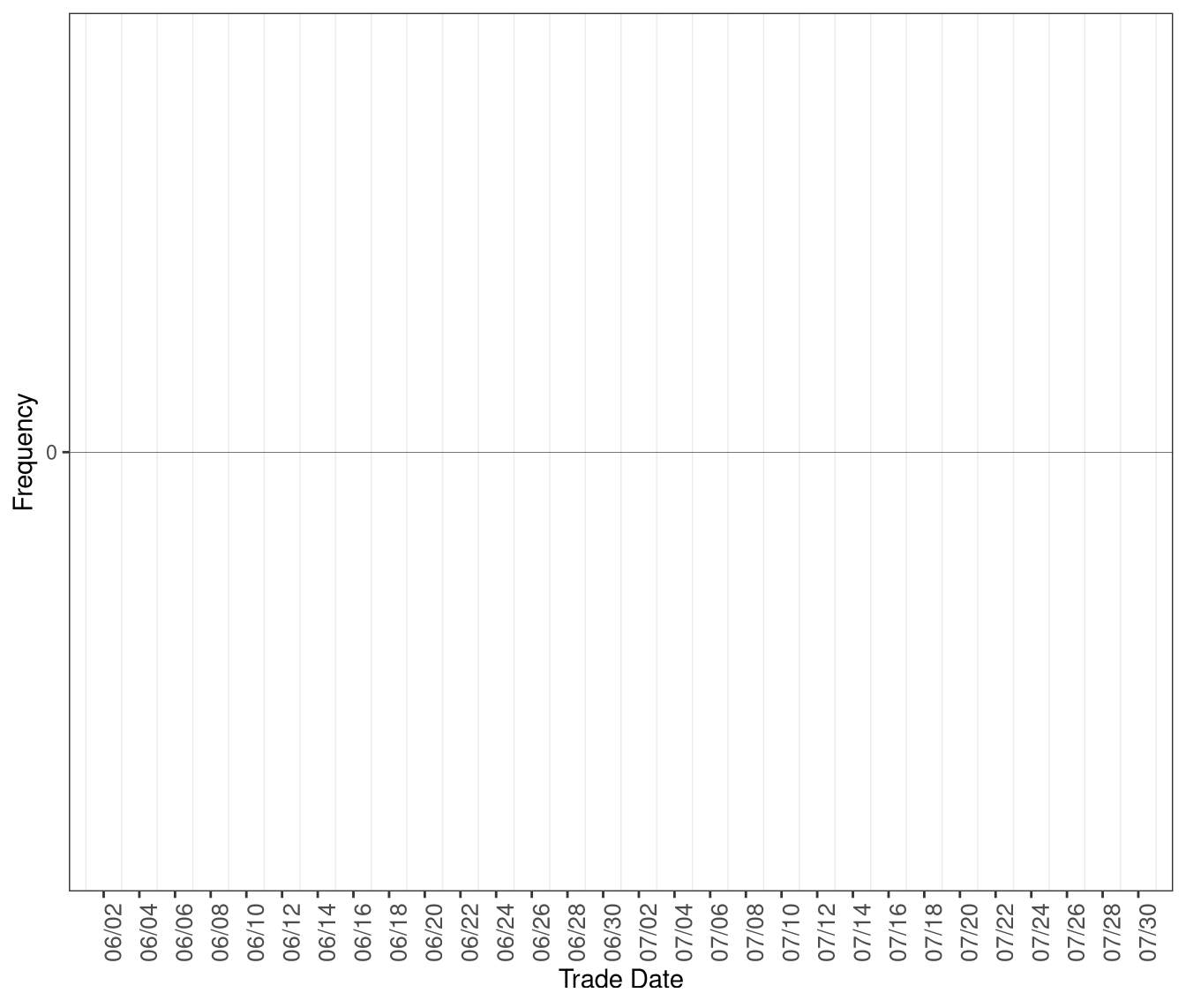 Frequency of RTD Intervals with Excess