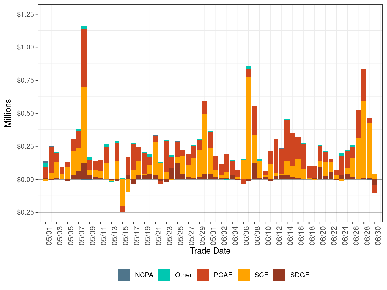 BCR Allocation in RT by UDC