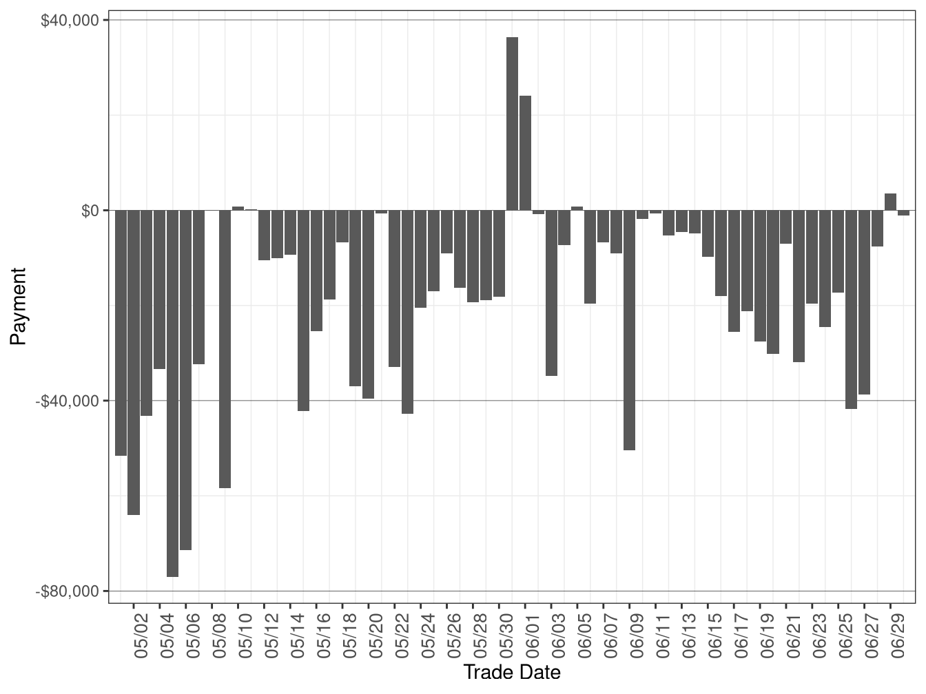 Flexible Ramping Forecast Payment