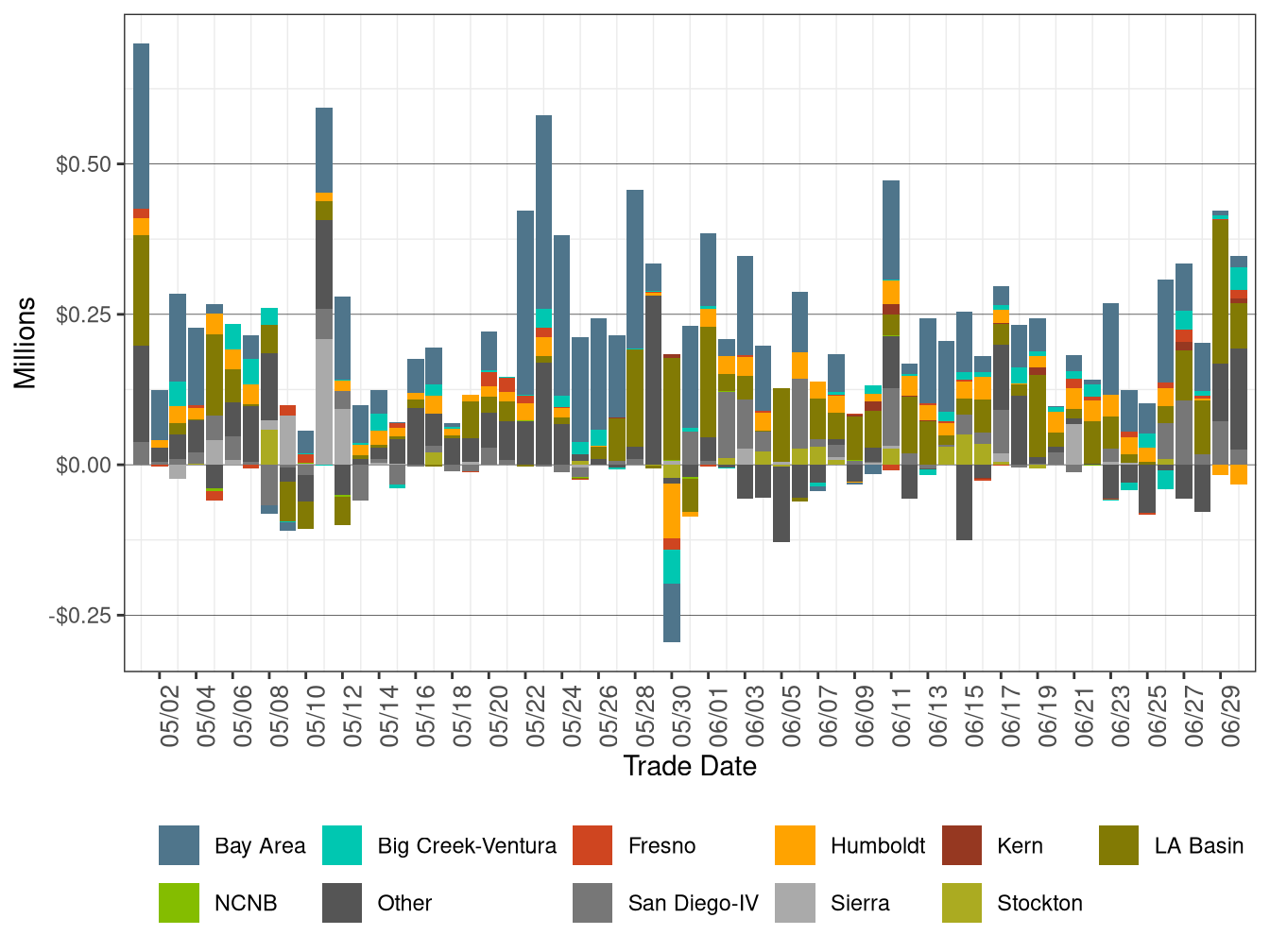 BCR Allocation in RT by LCR