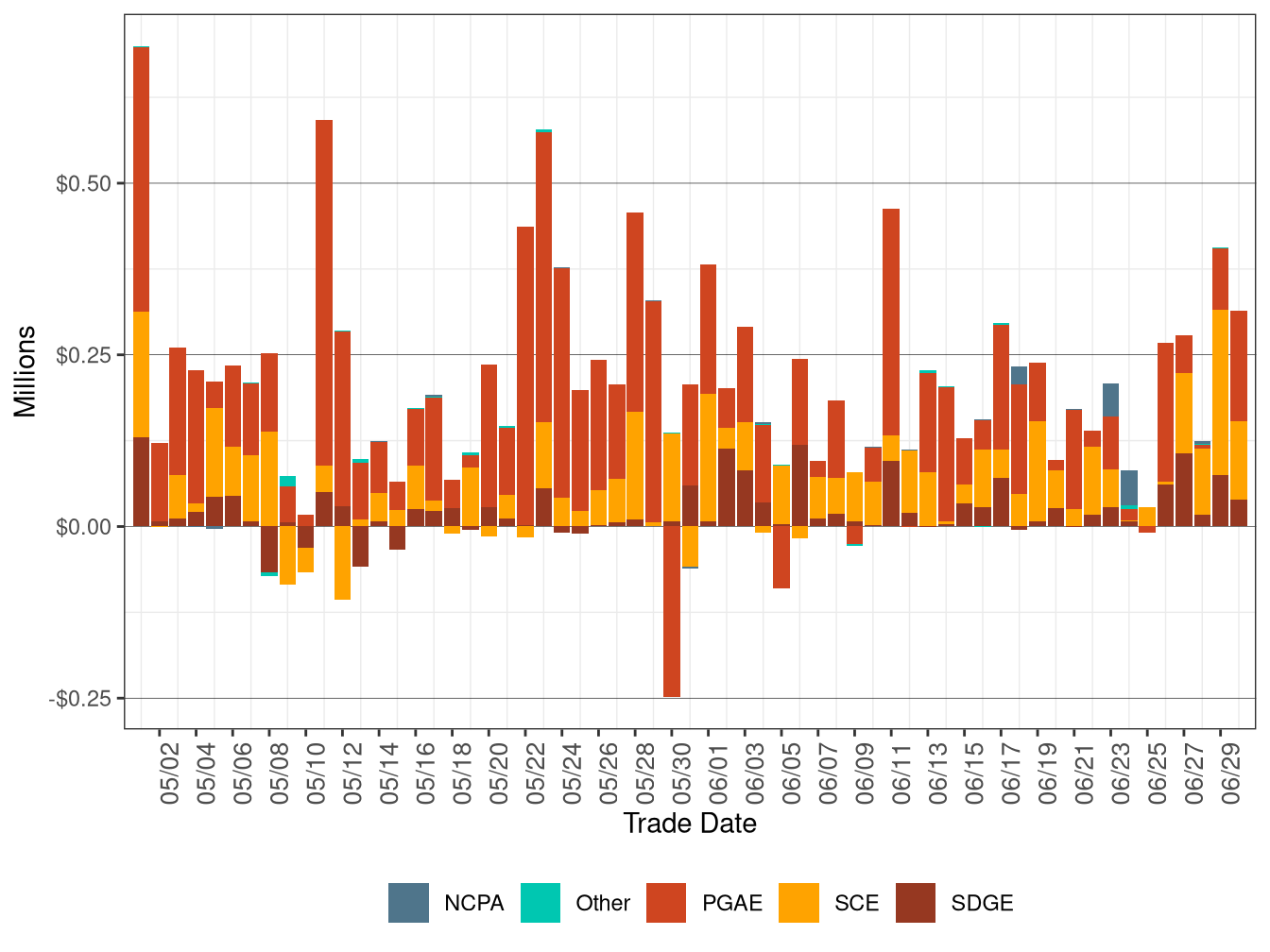 BCR Allocation in RT by UDC