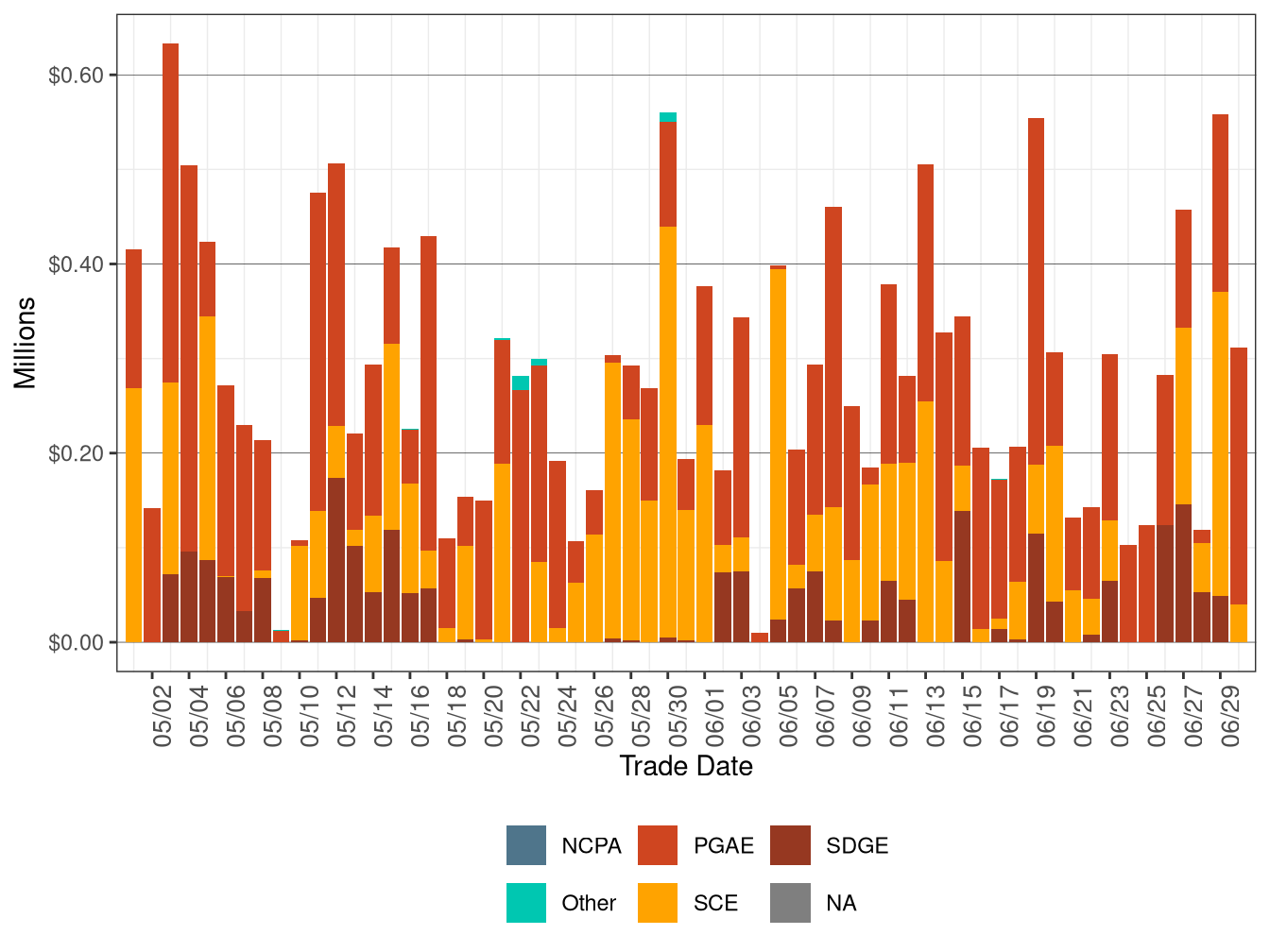 BCR Allocation in RUC by UDC