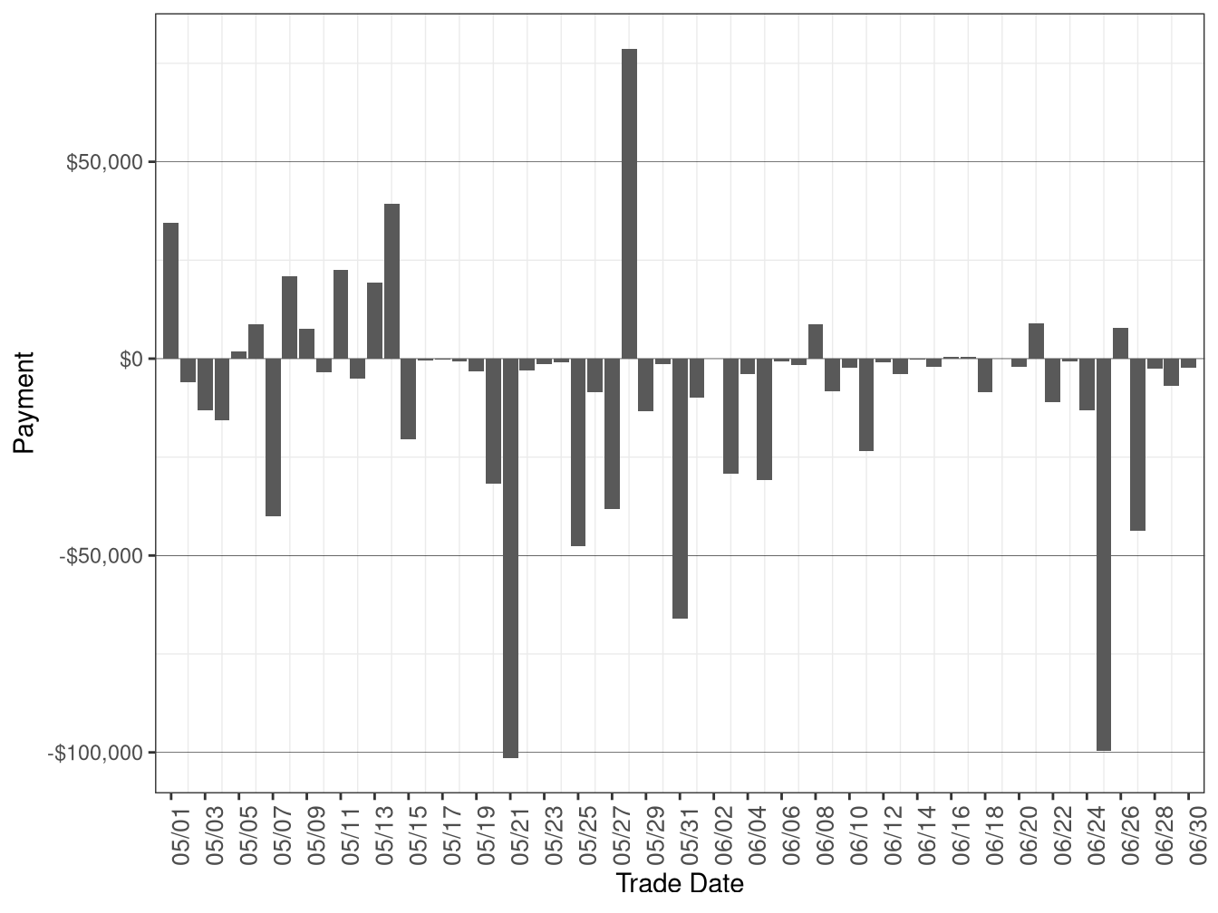 Flexible Ramping Forecast Payment