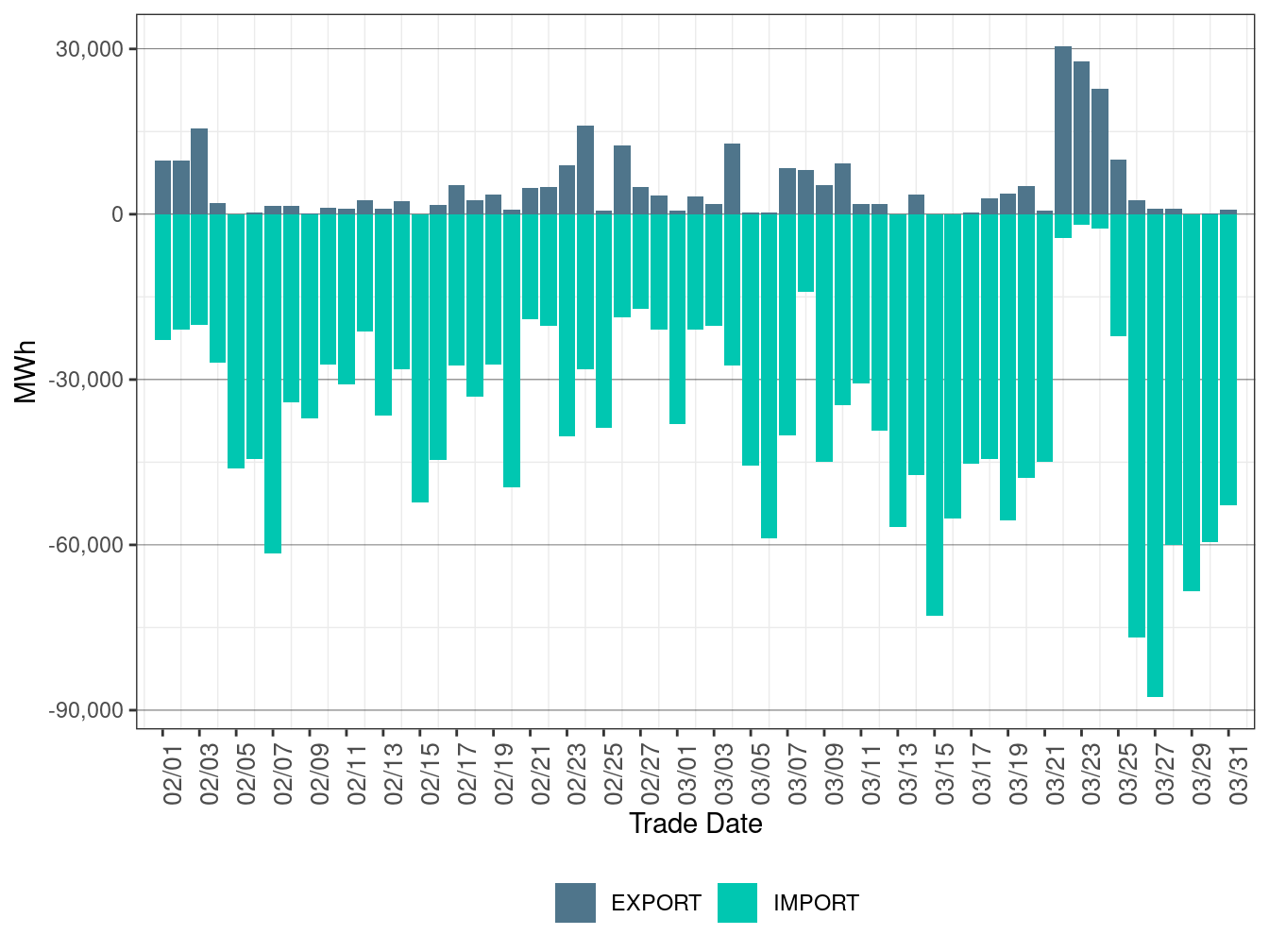 EIM Transfer for BANC in RTD