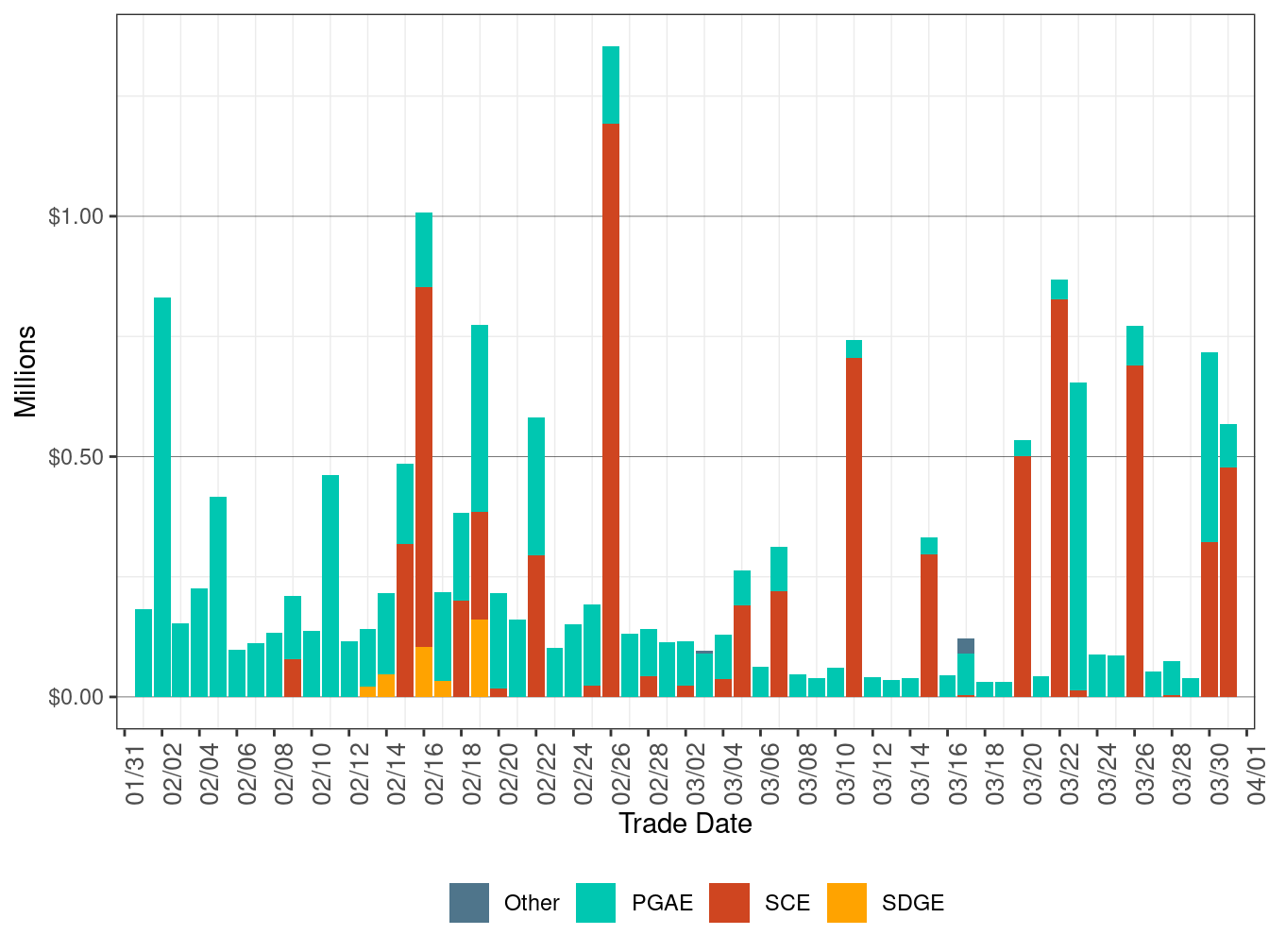 BCR Allocation in IFM by UDC