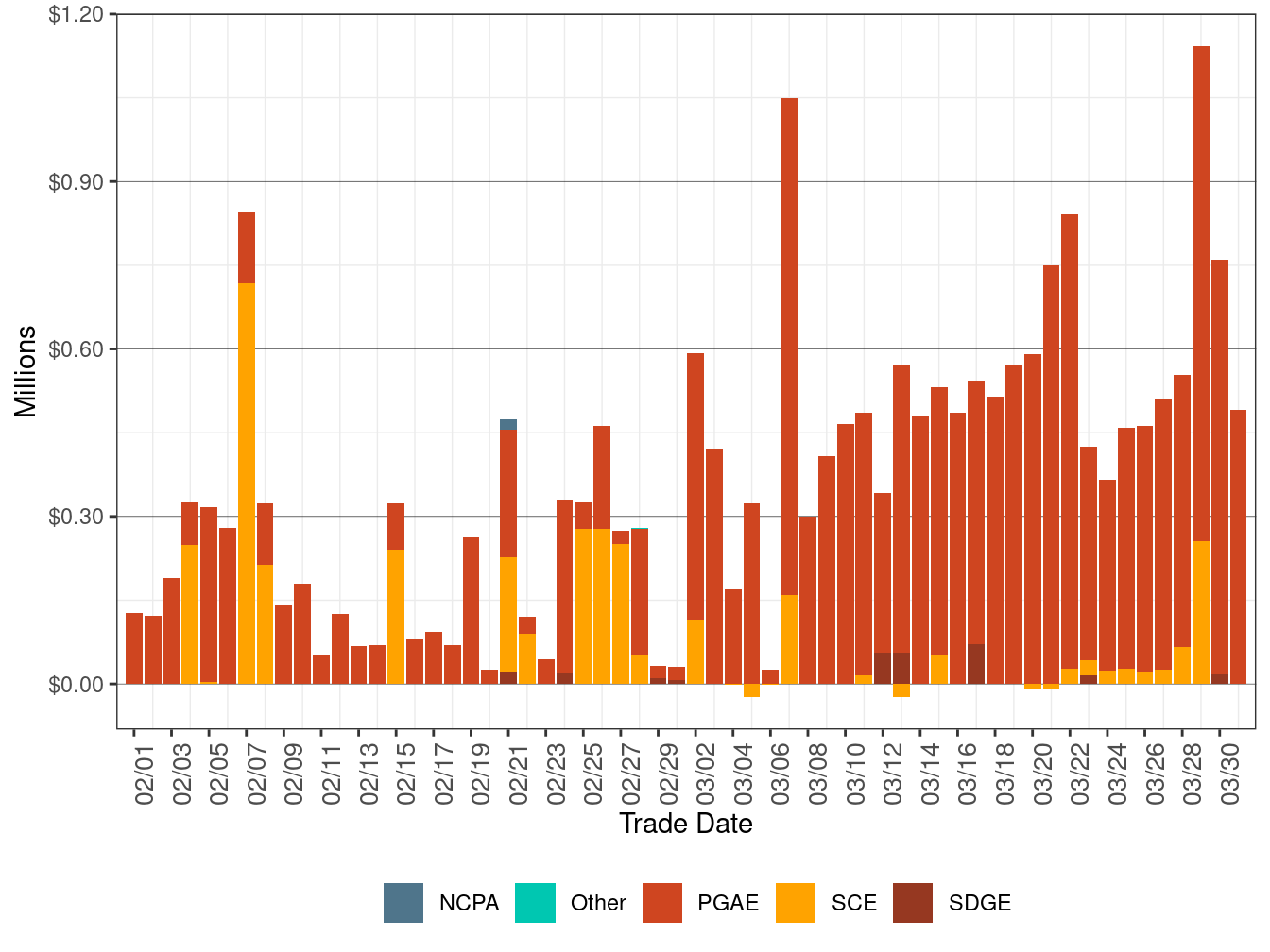 BCR Allocation in IFM by UDC