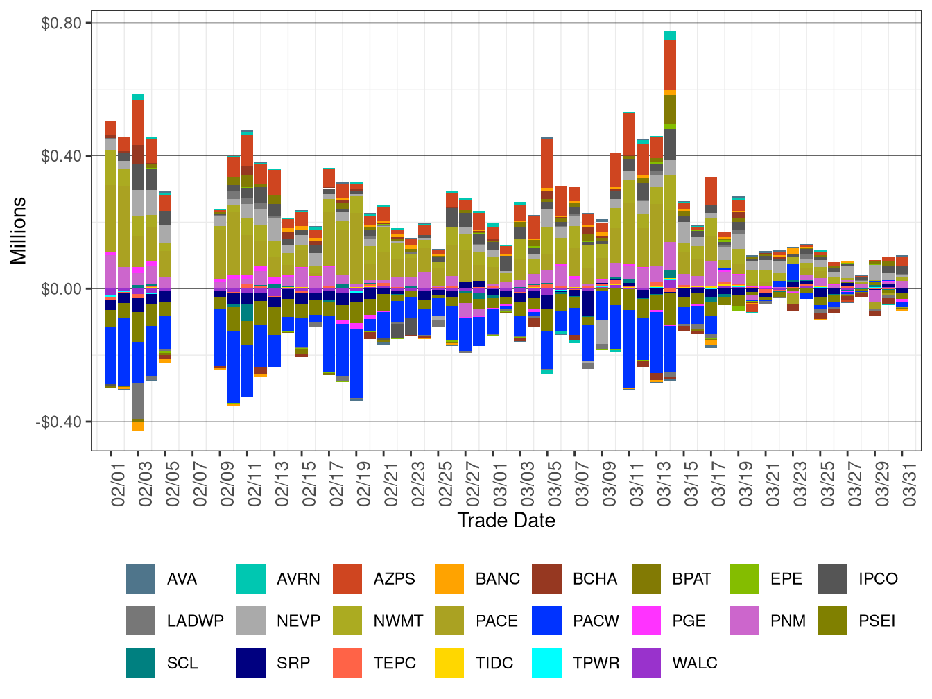 WEIM Real-Time Imbalance Energy Offset by Area