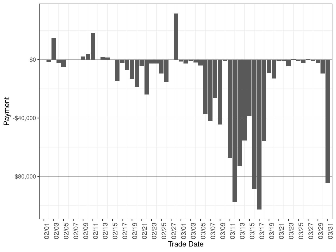Flexible Ramping Forecast Payment