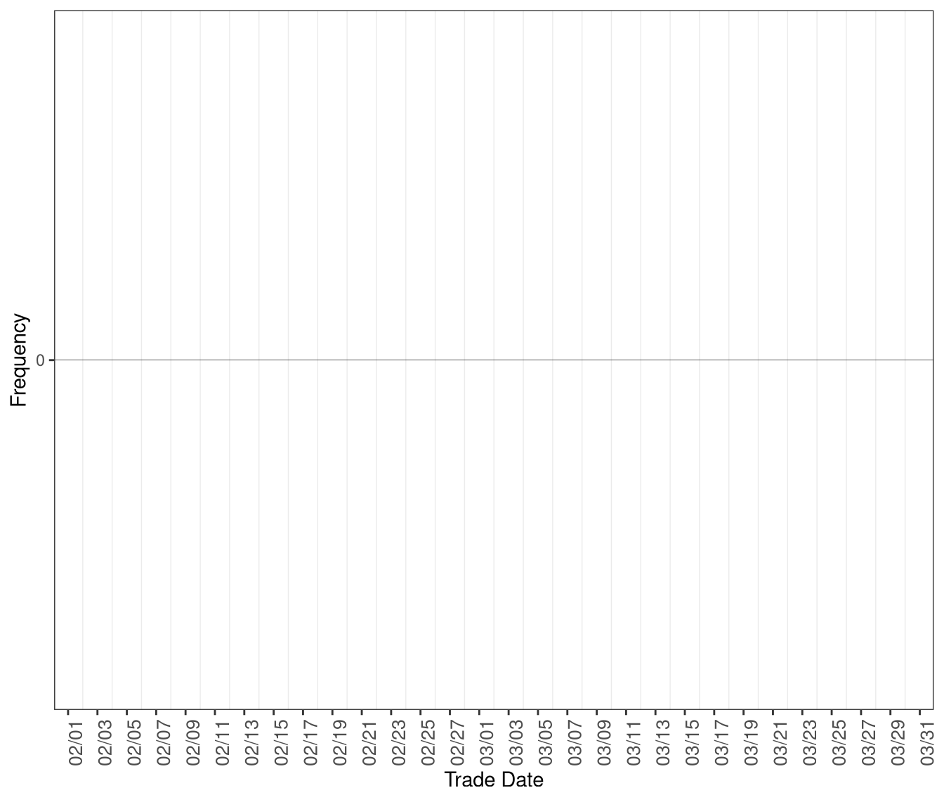 Frequency of RTD Intervals with Excess