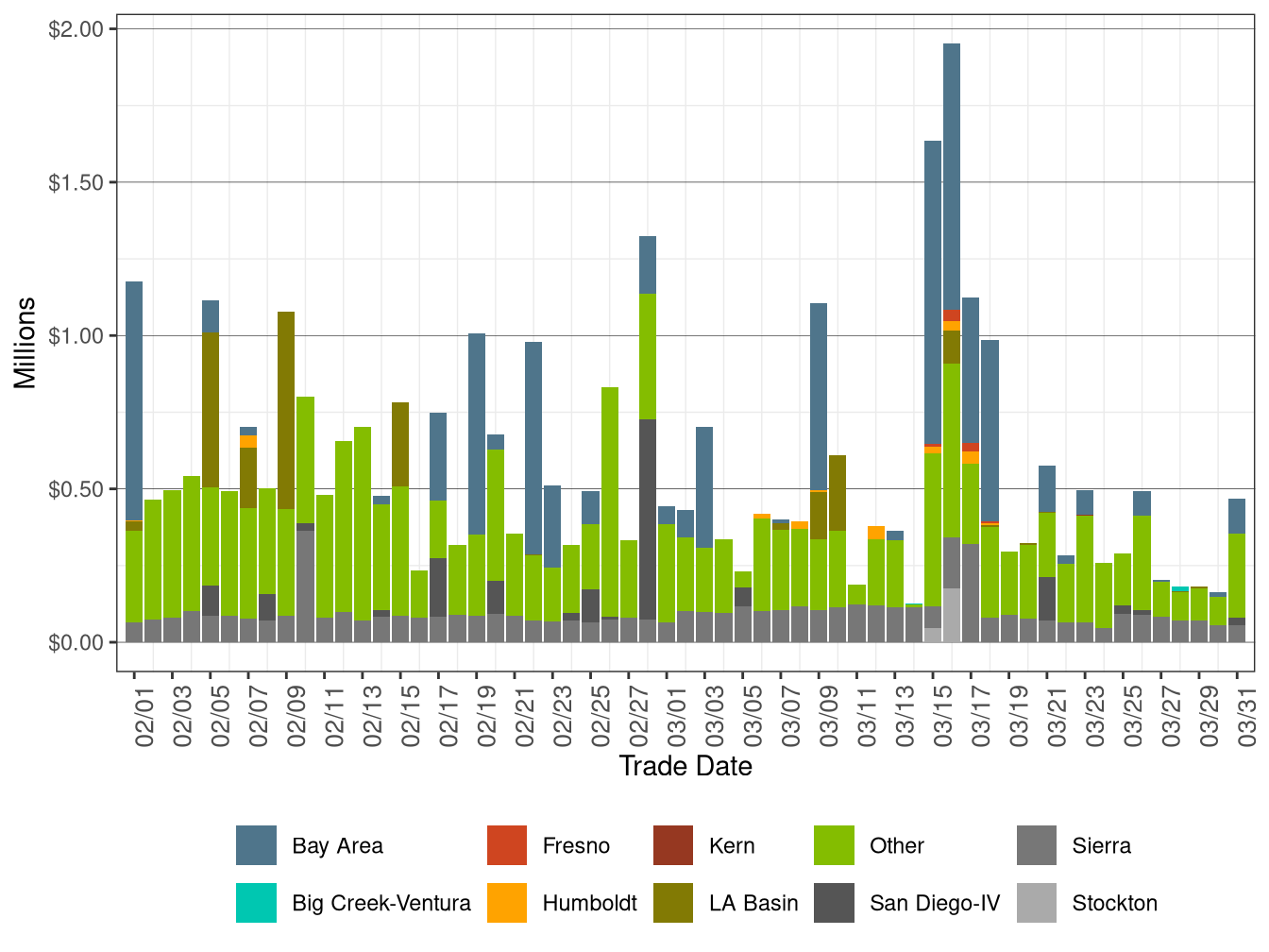 BCR Allocation in IFM by LCR