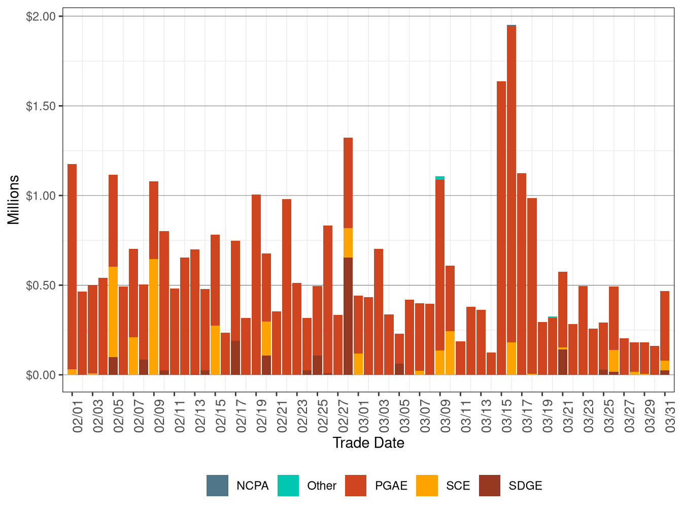 BCR Allocation in IFM by UDC