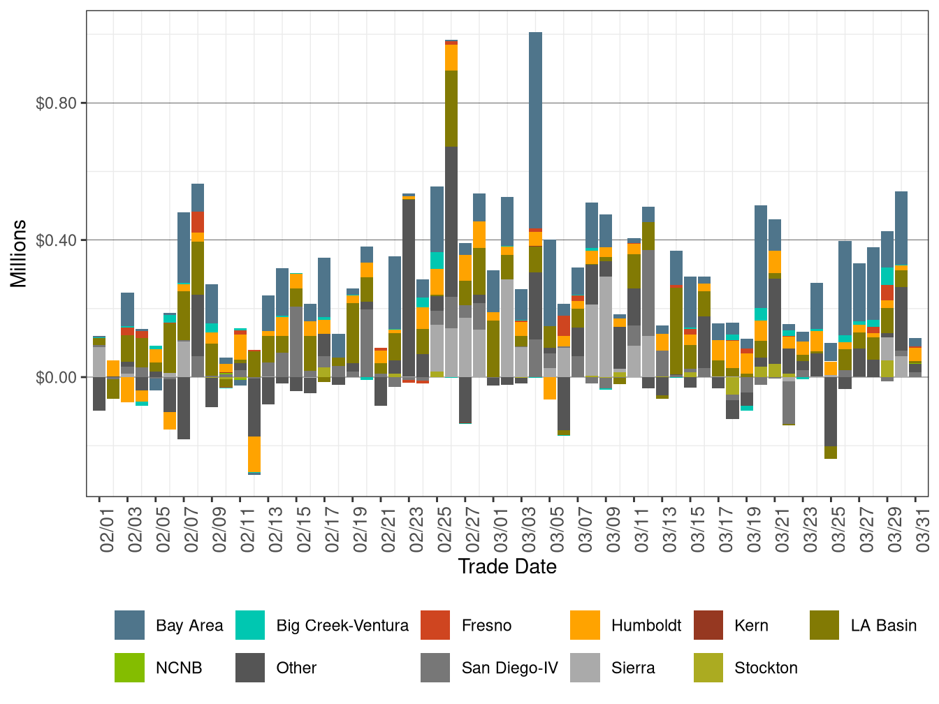 BCR Allocation in RT by LCR