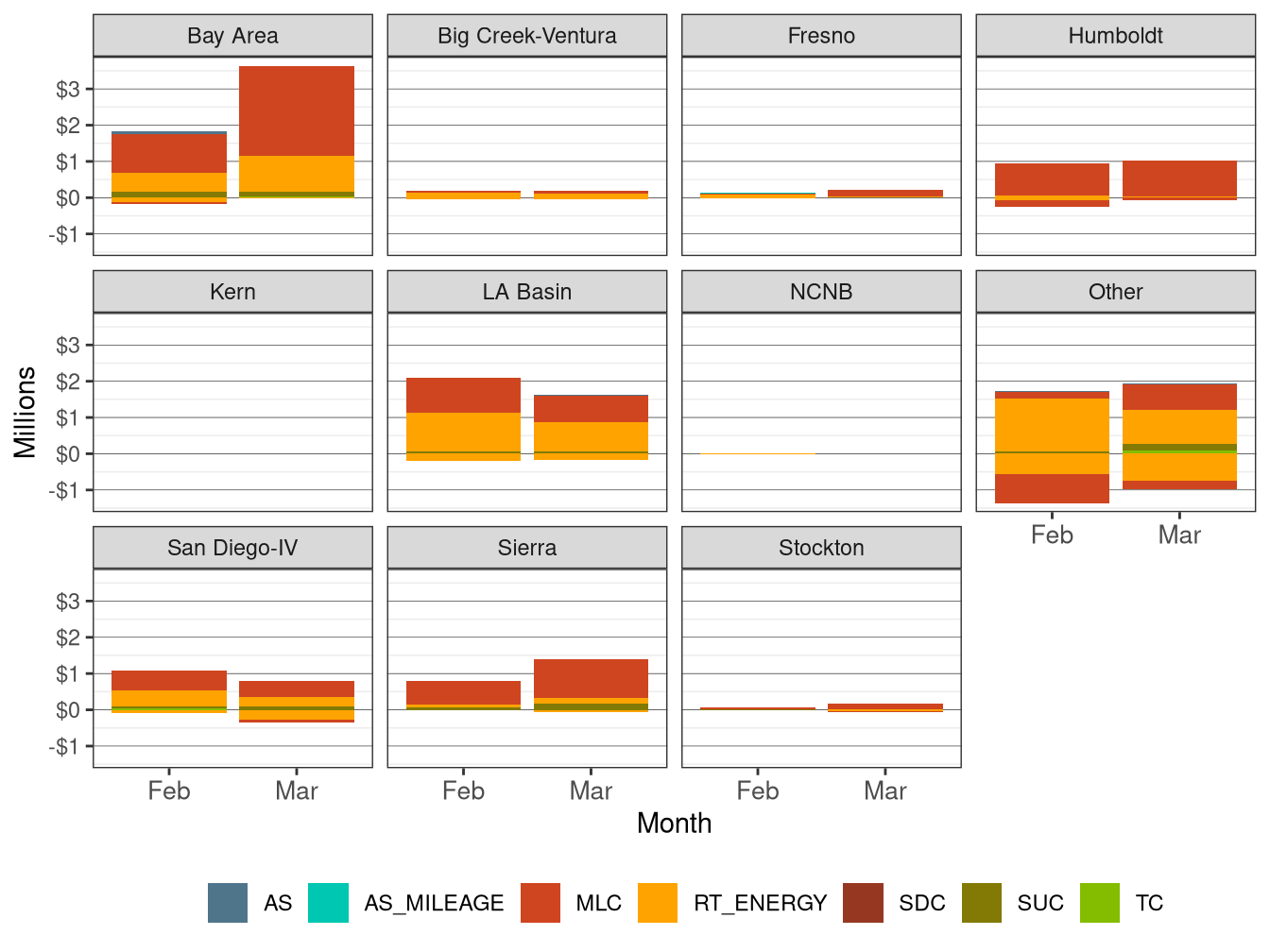 Monthly BCR Allocation in RT by LCR and Cost Component